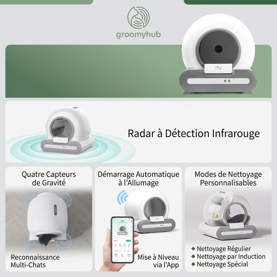 Radar infrarouge et quatre capteurs de gravité — Litière électrique autonettoyante Ti+ (2026 Upgrade)